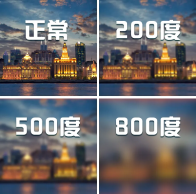 近视